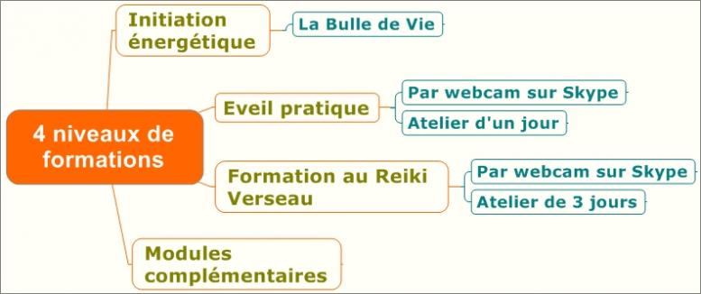 mapping des formations